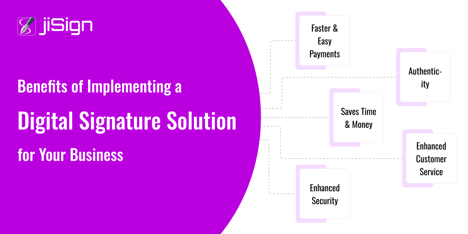 Benefits of Implementing a Digital Signature Solution for Your Business